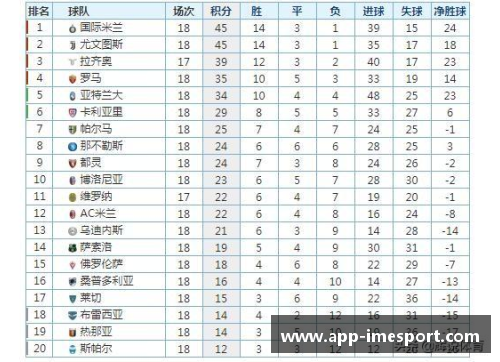 国际米兰大胜AC米兰，继续领跑意甲积分榜，迎来5连胜