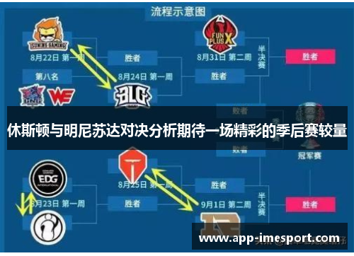 休斯顿与明尼苏达对决分析期待一场精彩的季后赛较量