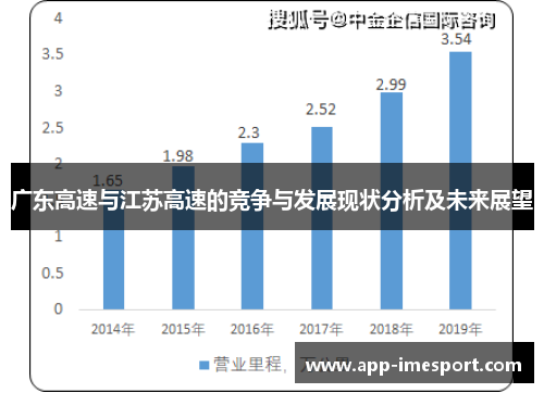 广东高速与江苏高速的竞争与发展现状分析及未来展望